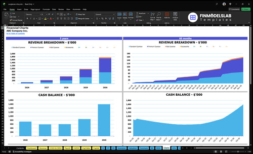 sunglasses shop financial model charts financialmodelslab