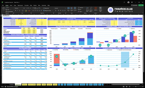 Sunglasses Store Financial Model dashboard summarizes key KPIs, runway/cash and performance with a dynamic dashboard, highlighting cash-flow blind spots and investor-ready charts for clear reporting.