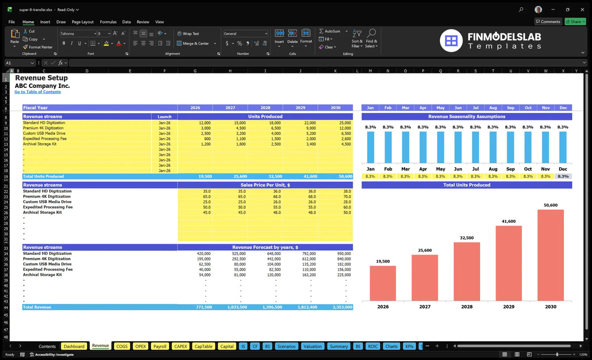 Revenue sheet from Super 8 product transfer lines, unit forecasts, prices, seasonality and revenue calculations