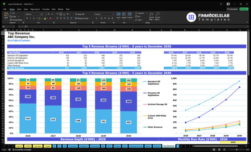 super 8 transfer financial model top revenue financialmodelslab