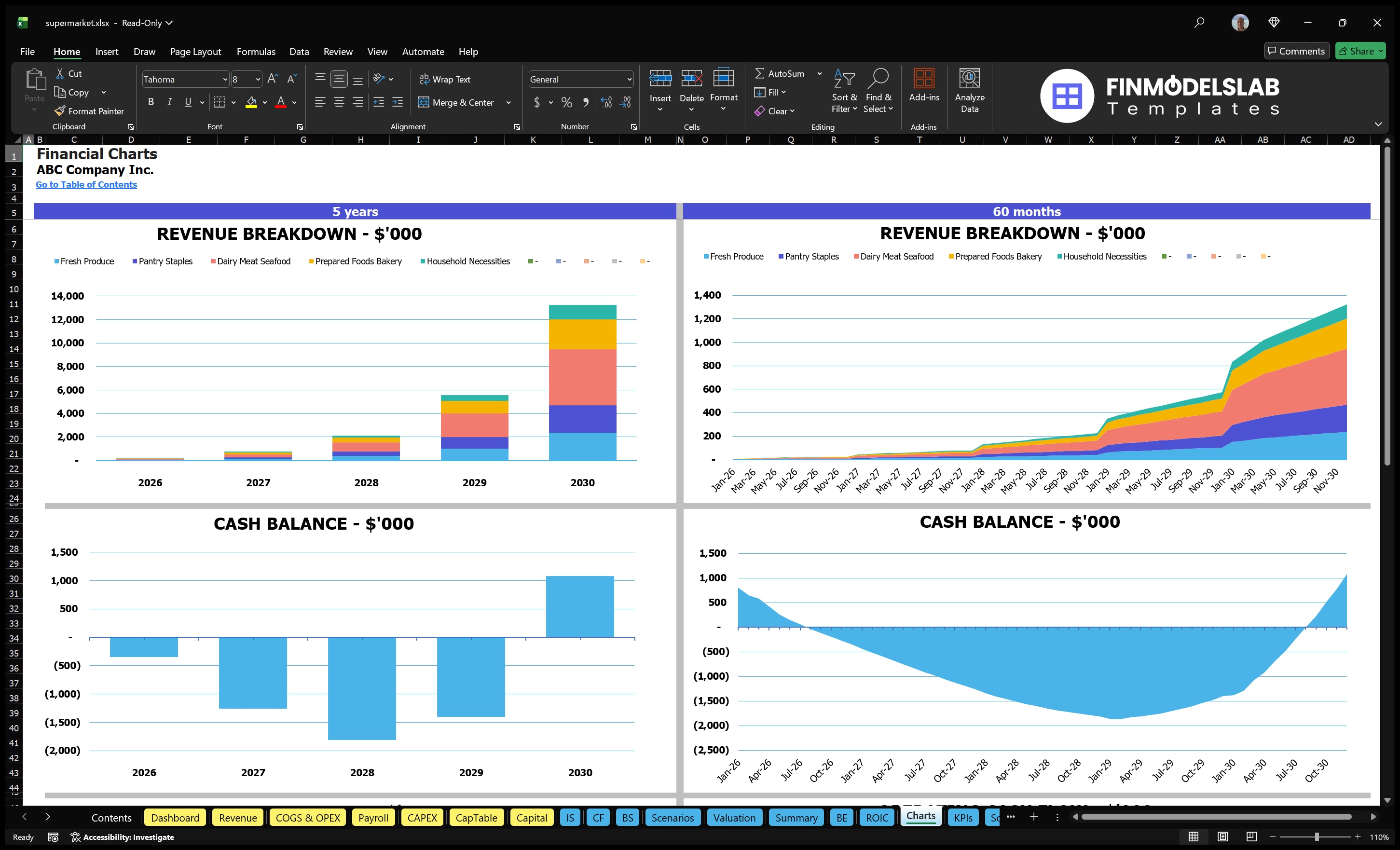 supermarket financial model charts financialmodelslab