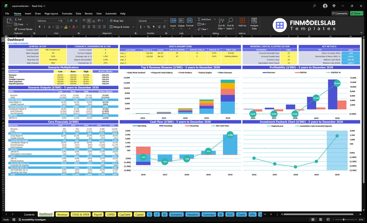 Supermarket navigation desk with configuration control, multiple scenarios, basic financial data, revenue mix, profitability, cash flow and repayment charts