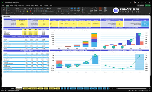 Supermarket financial model dashboard summarizes key KPIs, cash runway and performance with a dynamic dashboard, helping spot cash-flow blind spots and create investor-ready presentations.