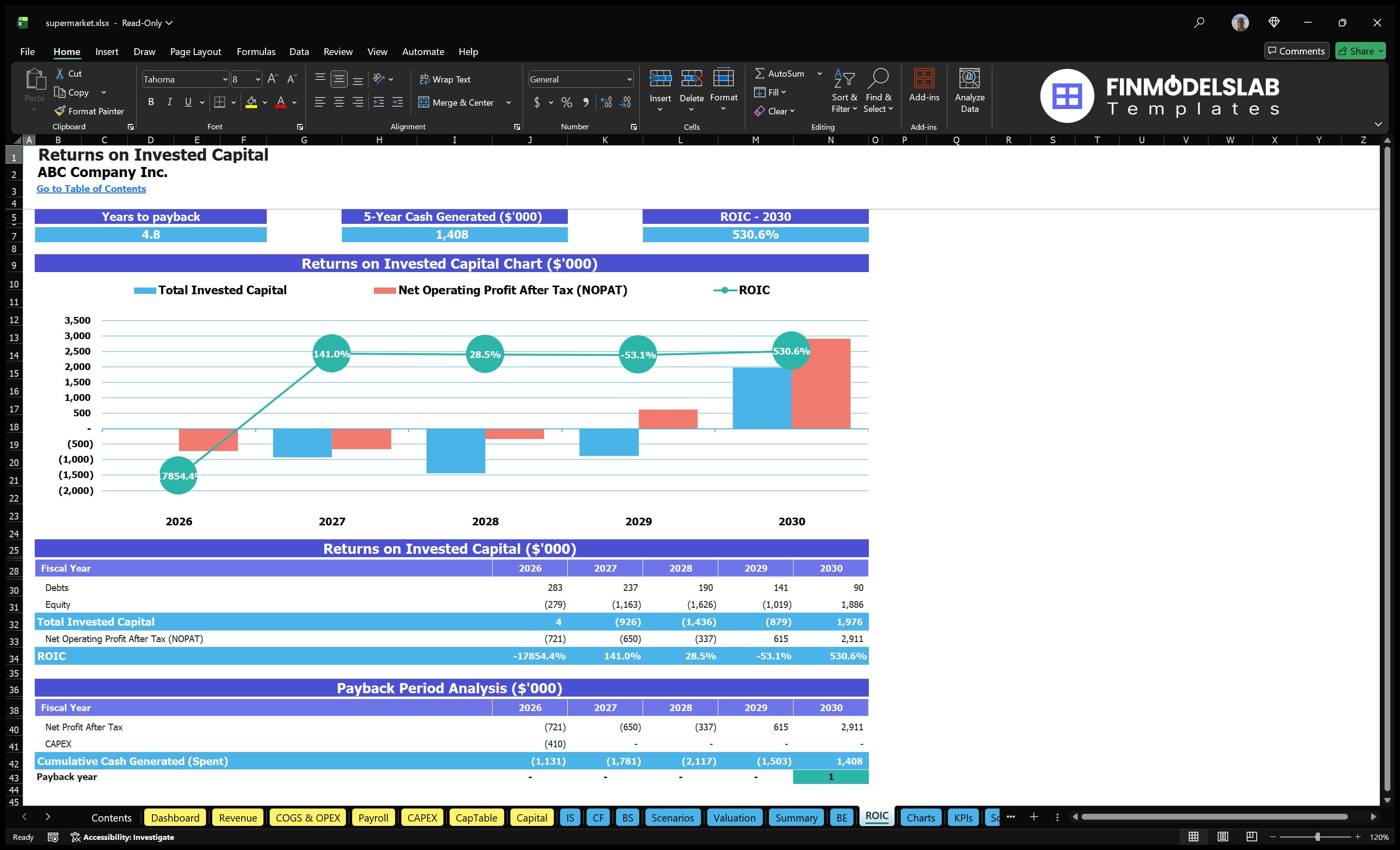 supermarket financial model roic financialmodelslab