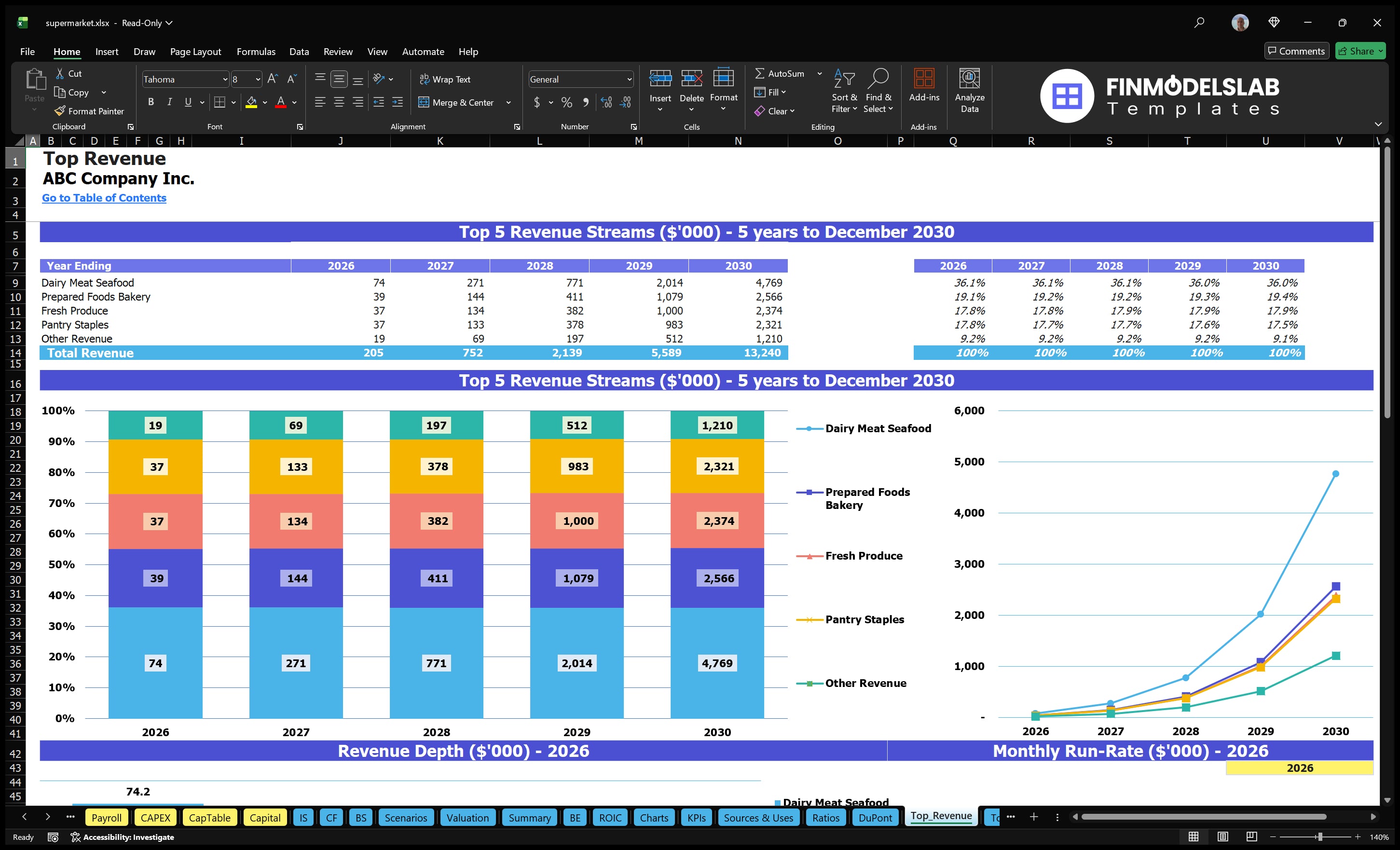 supermarket financial model top revenue financialmodelslab