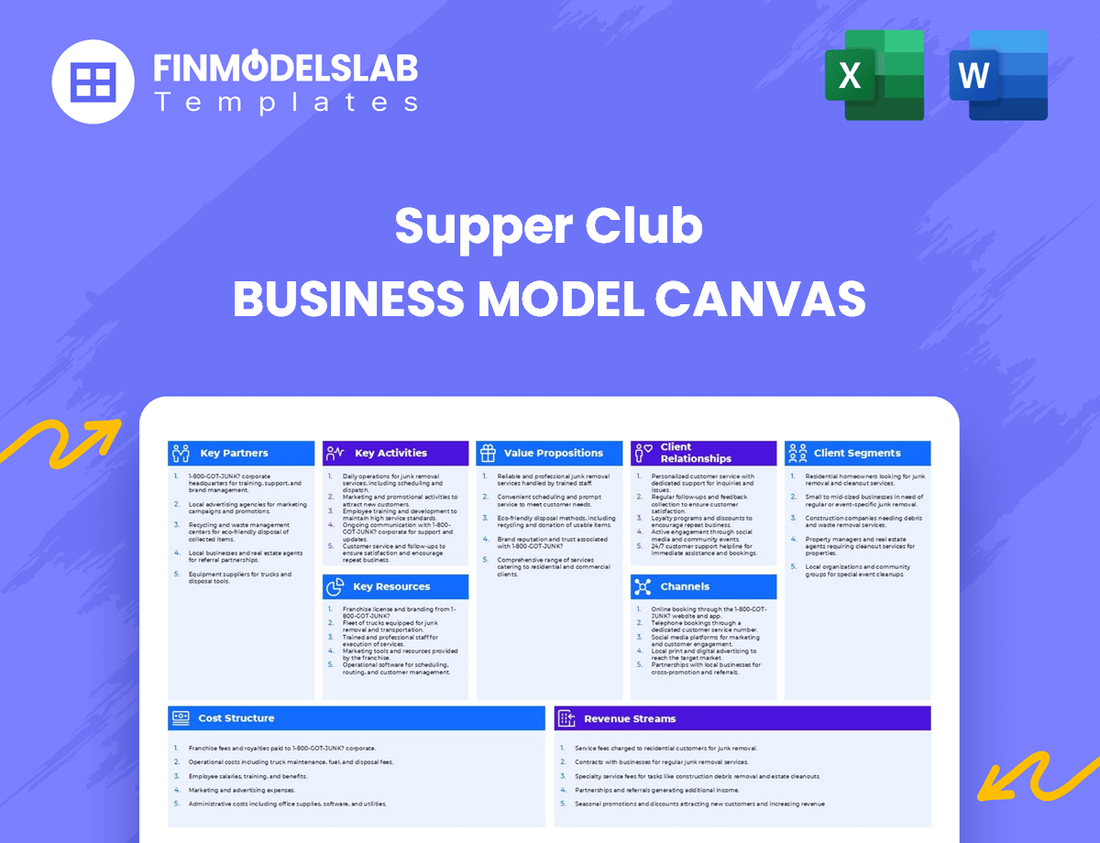 Supper Club Business Model Canvas