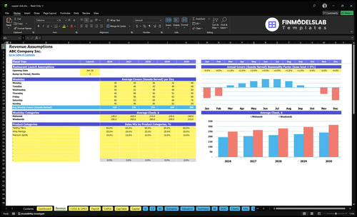 supper club financial model revenue financialmodelslab