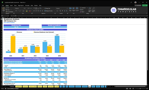 supplemental health insurance financial model break even financialmodelslab