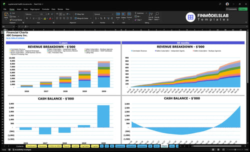 supplemental health insurance financial model charts financialmodelslab