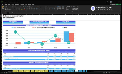 supplemental health insurance financial model roic financialmodelslab
