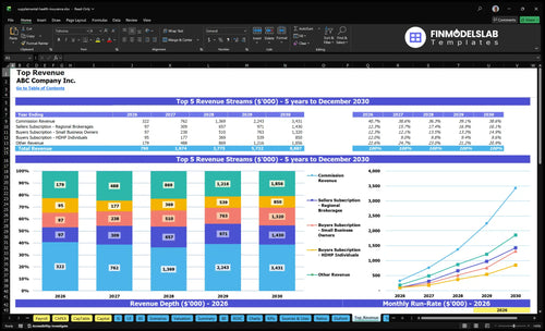 supplemental health insurance financial model top revenue financialmodelslab