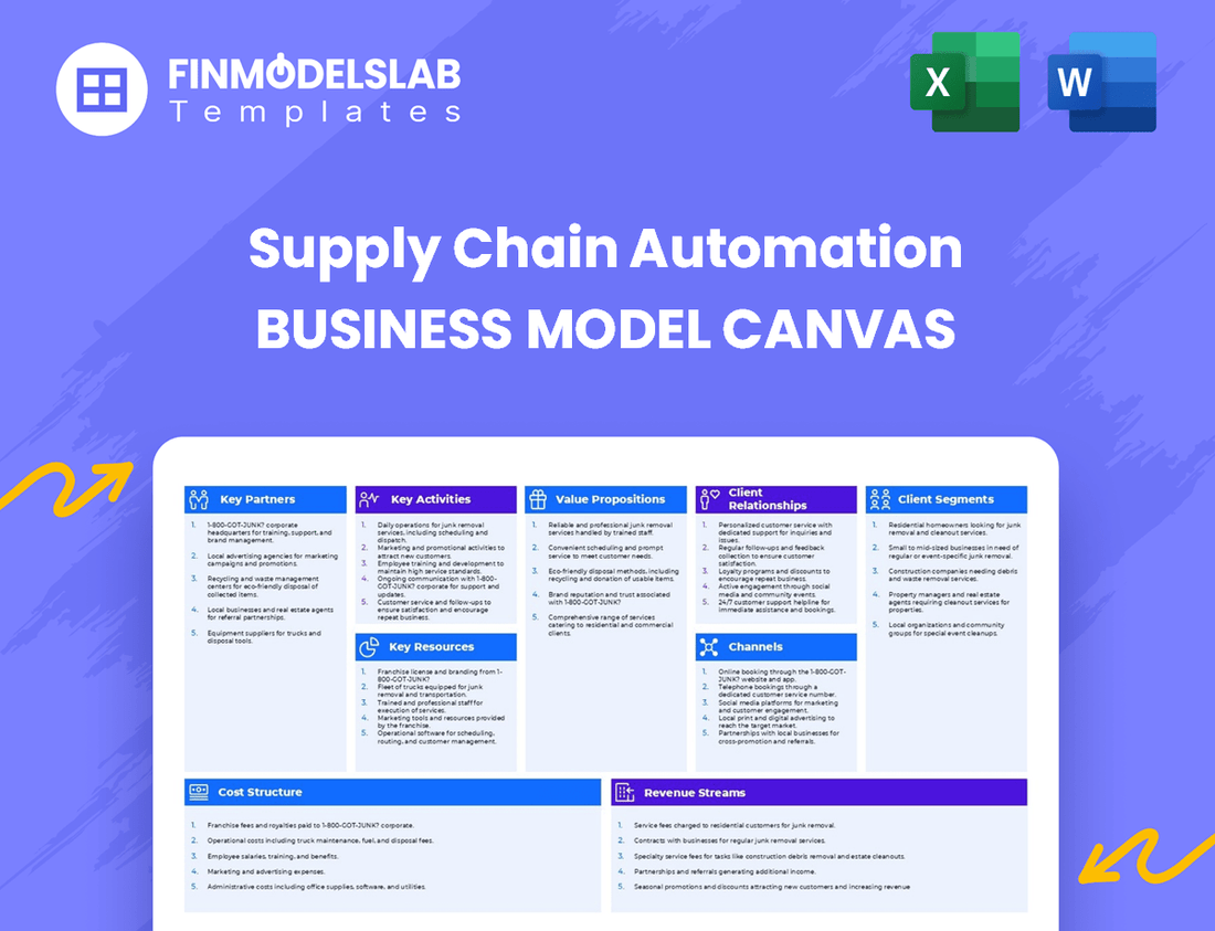 Supply Chain Automation Business Model Canvas