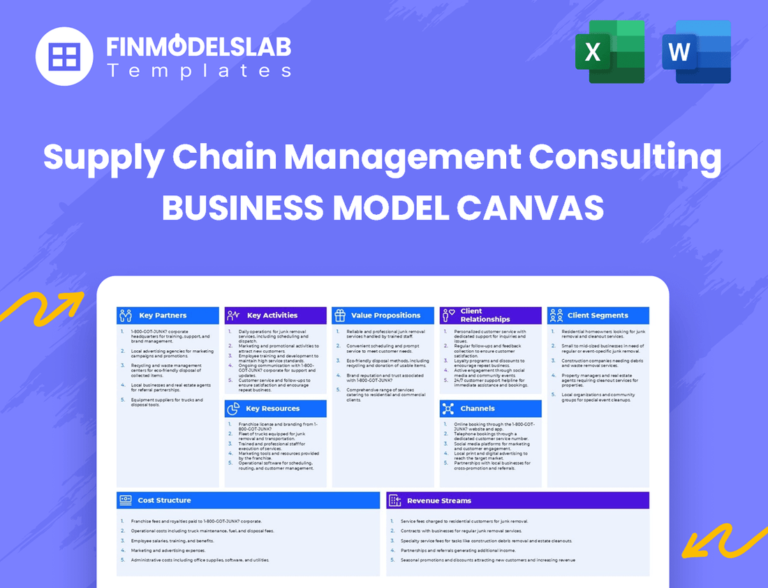Supply Chain Management Consulting Business Model Canvas
