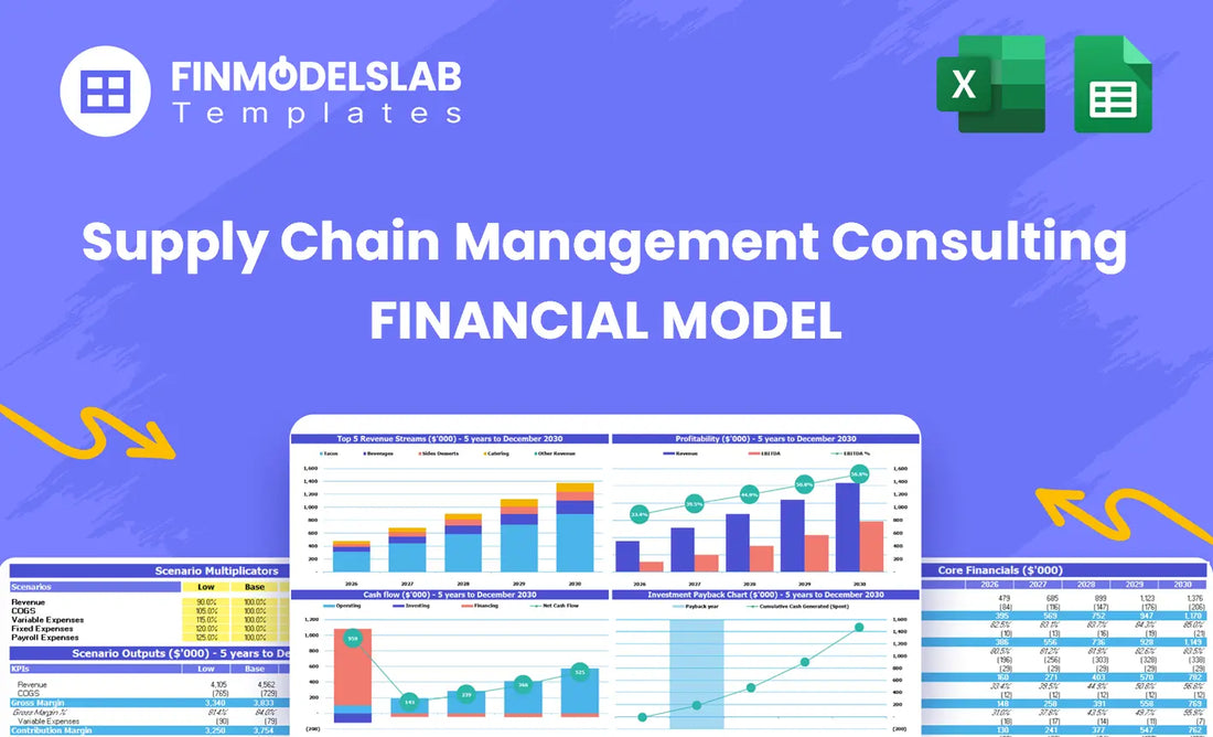 Supply Chain Management Consulting Financial Model - overview header showcasing the model’s purpose, summarizing key KPIs, runway and performance to help consultants test pricing, staffing and cash-flow assumptions.