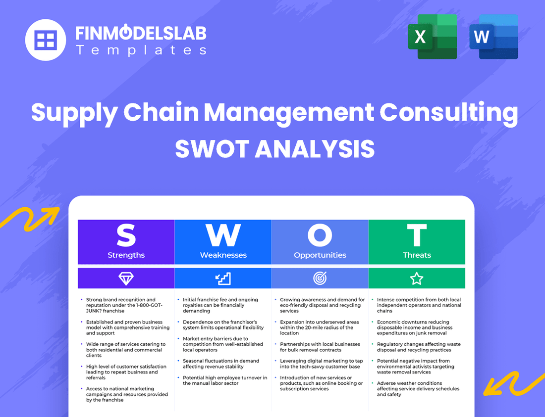 Supply Chain Management Consulting Business SWOT Analysis