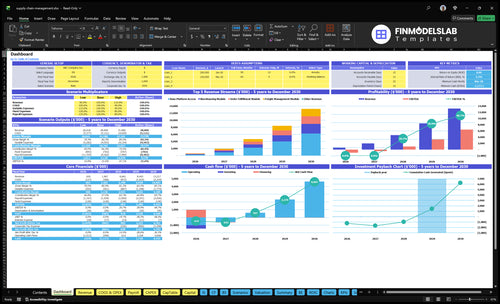 supply chain management financial model dashboard financialmodelslab