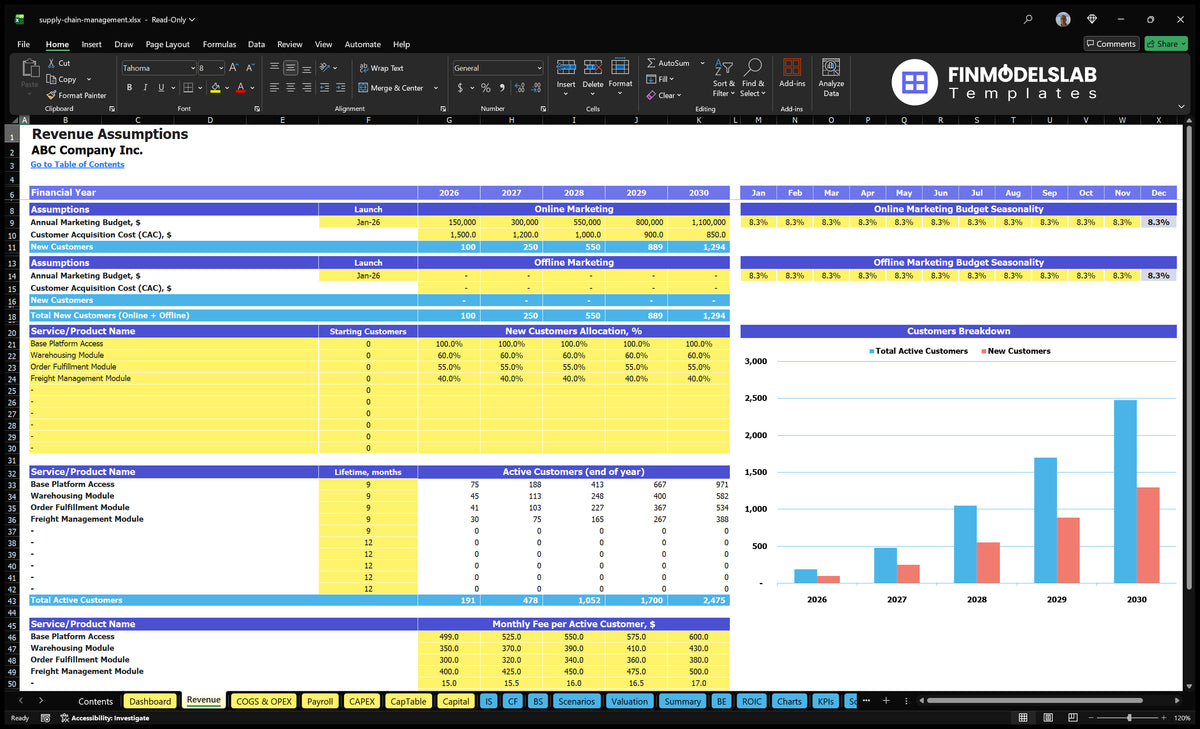 Supply Chain Management Revenue Establishments of marketing budget sheet, CAC, customer levels, life periods, active customers and monthly fees