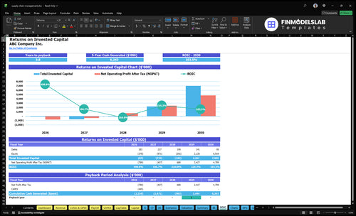 supply chain management financial model roic financialmodelslab