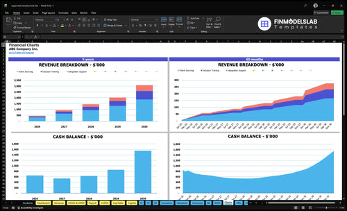 supported employment financial model charts financialmodelslab