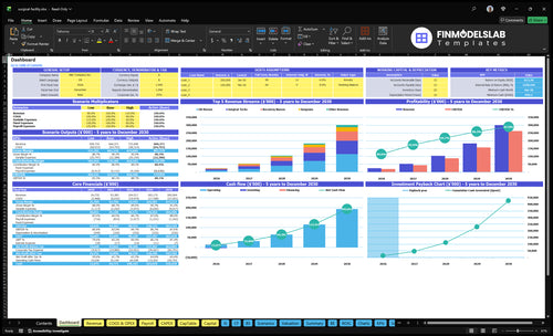 Surgical Center Financial Model dashboard summarizes key KPIs, runway and cash position with a dynamic dashboard showing performance, charts and investor-ready metrics to avoid cash-flow blind spots