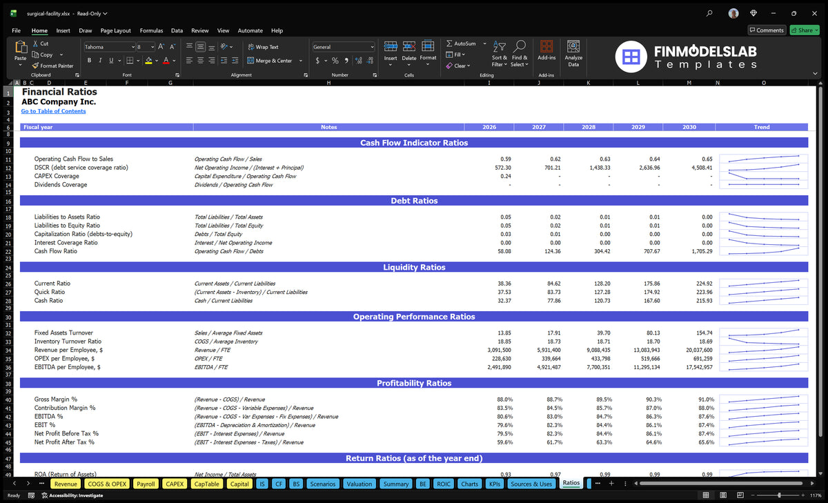 Surgical Facility Financial Model Template (Excel)
