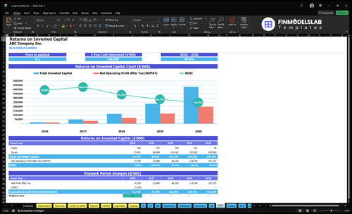 surgical facility financial model roic financialmodelslab