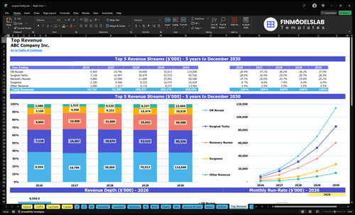 surgical facility financial model top revenue financialmodelslab