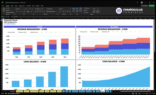 surgical technologist school financial model charts financialmodelslab