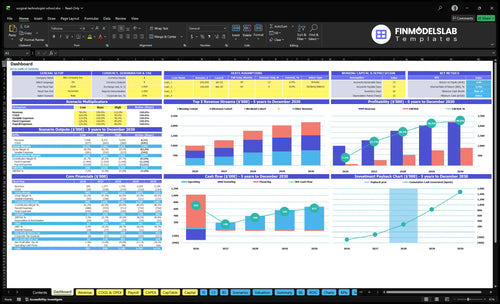Surgical Technologist Training School Financial Model dashboard summarizes key KPIs, runway and cash position with a dynamic dashboard showing enrollment, revenue, margins and performance—investor-ready charts.