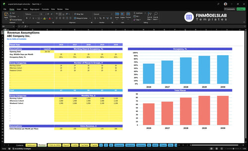 surgical technologist school financial model revenue financialmodelslab