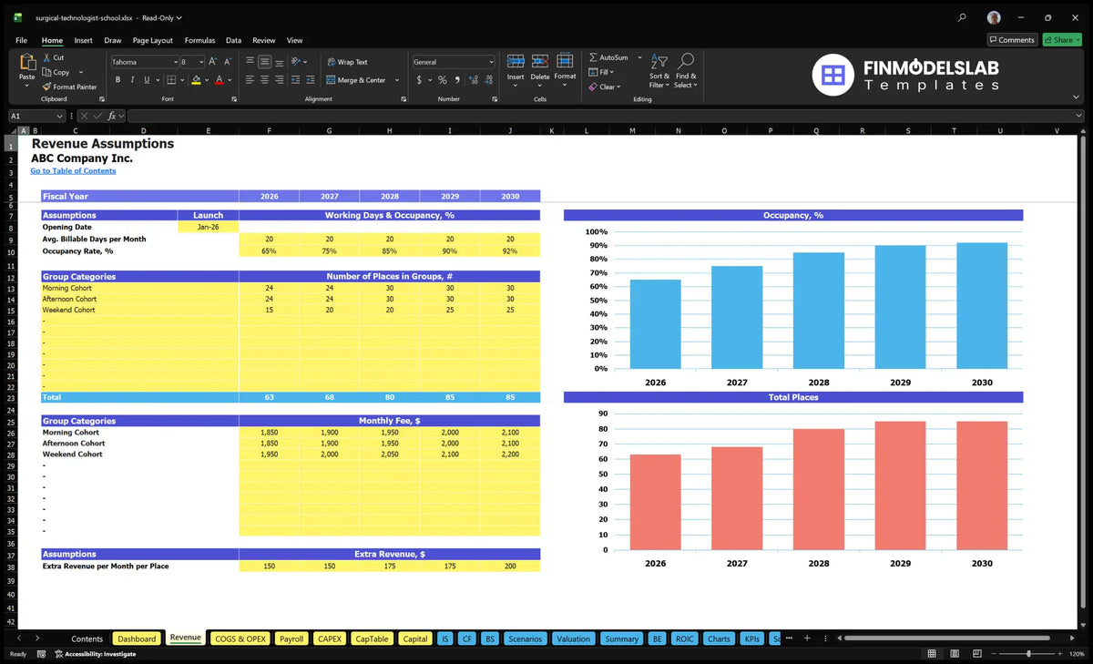 Revenues Establishing a worksheet for the Surgical Technology Financial School of the Financial Model showing the time of launch, placement, places according to cohort, monthly fees and additional revenue.