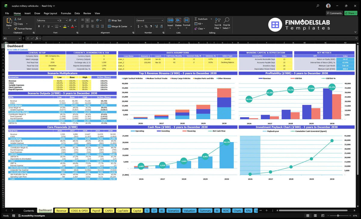 Superplus military vehicle sales table showing configuration controls, scenario multipliers, key metrics, revenue mix, profitability, cash flow and return charts.
