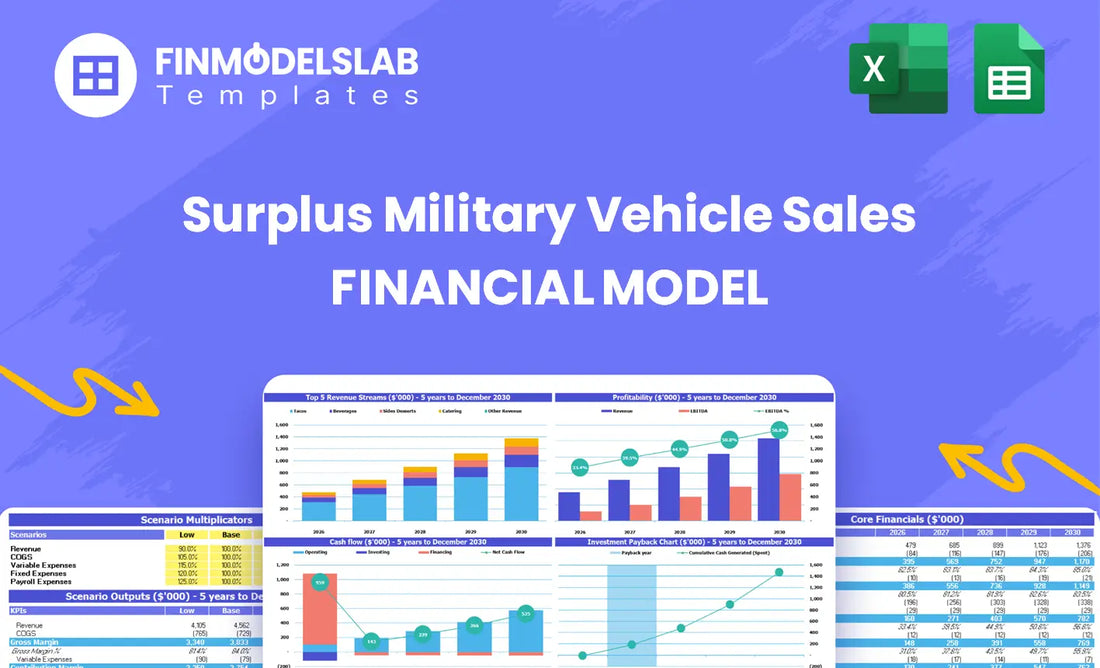 Surplus Military Vehicle Sales Financial Model header image introducing the model and its purpose: summarizes scope, core tabs, and how the tool helps model sales, margins, and funding needs.