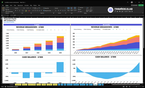 surveillance camera monitoring financial model charts financialmodelslab