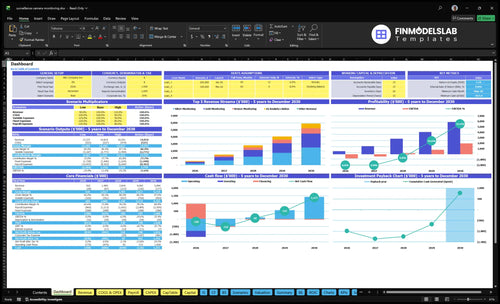 surveillance camera monitoring financial model dashboard financialmodelslab