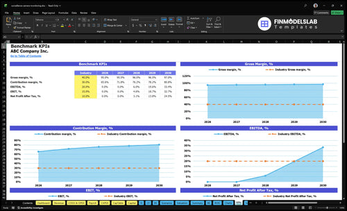 surveillance camera monitoring financial model kpis financialmodelslab