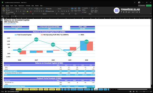 surveillance camera monitoring financial model roic financialmodelslab
