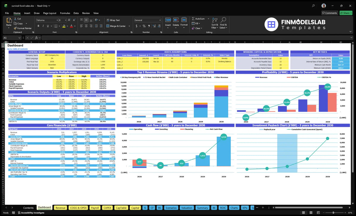 Emergency Survival Food Sales Dashboard with configuration model, scenario multipliers, KPIs, financial summaries, revenue mix, profitability, cash flow and return charts