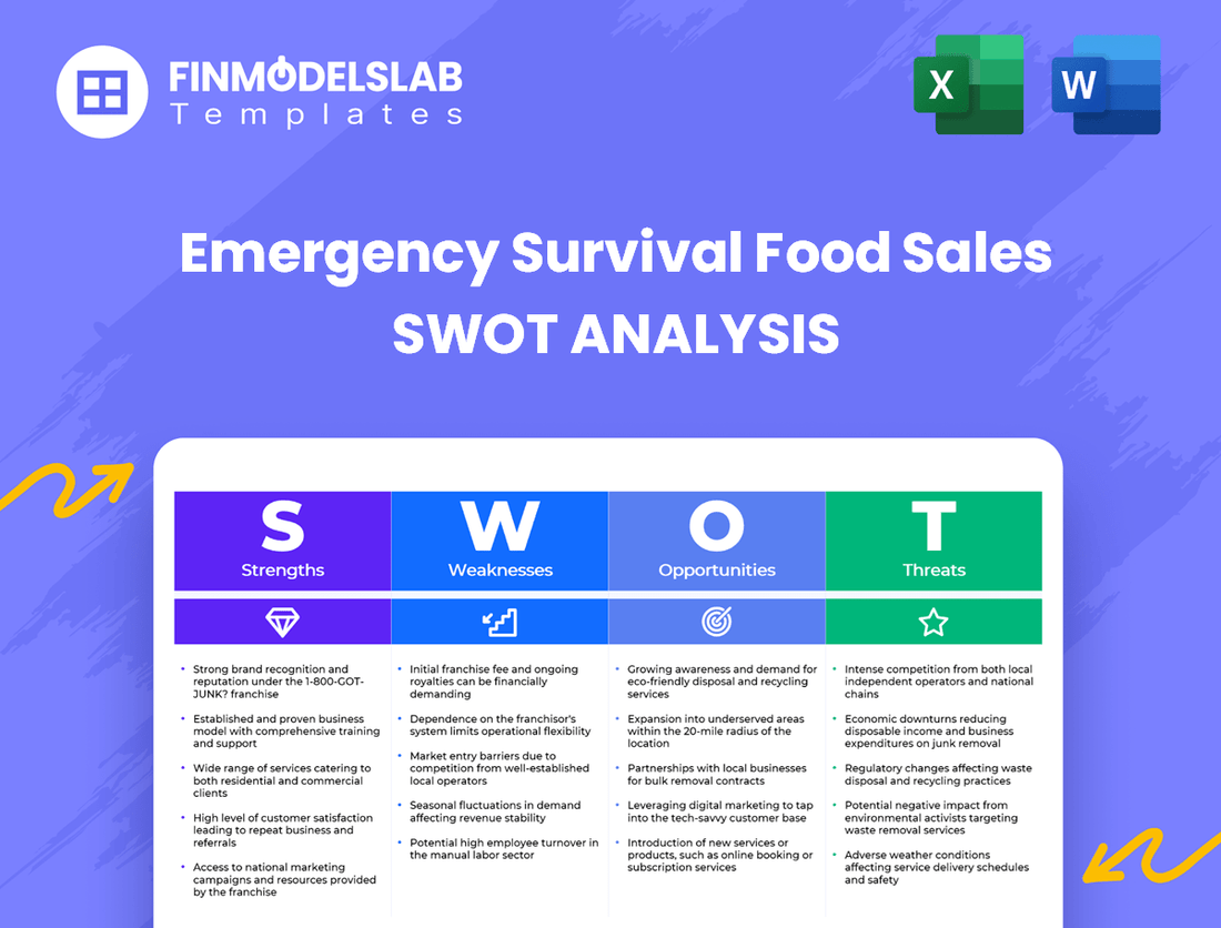 Emergency Survival Food Sales Business SWOT Analysis