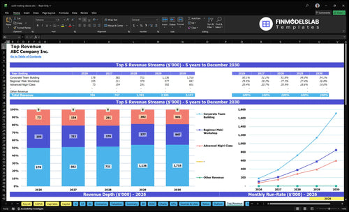 sushi making classes financial model top revenue financialmodelslab