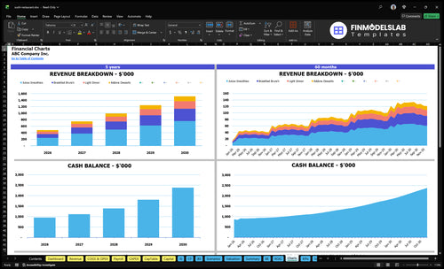 sushi restaurant financial model charts financialmodelslab