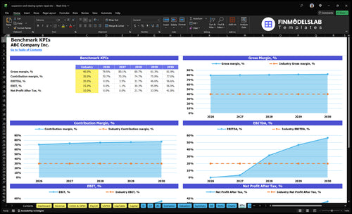 suspension and steering system repair financial model kpis financialmodelslab