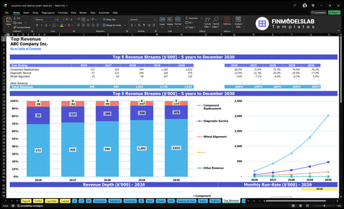 suspension and steering system repair financial model top revenue financialmodelslab