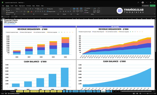 suspension repair shop financial model charts financialmodelslab