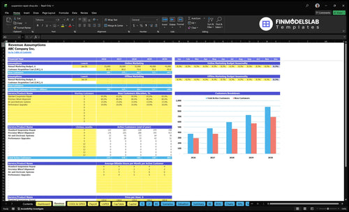 suspension repair shop financial model revenue financialmodelslab
