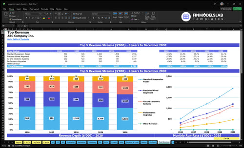 suspension repair shop financial model top revenue financialmodelslab