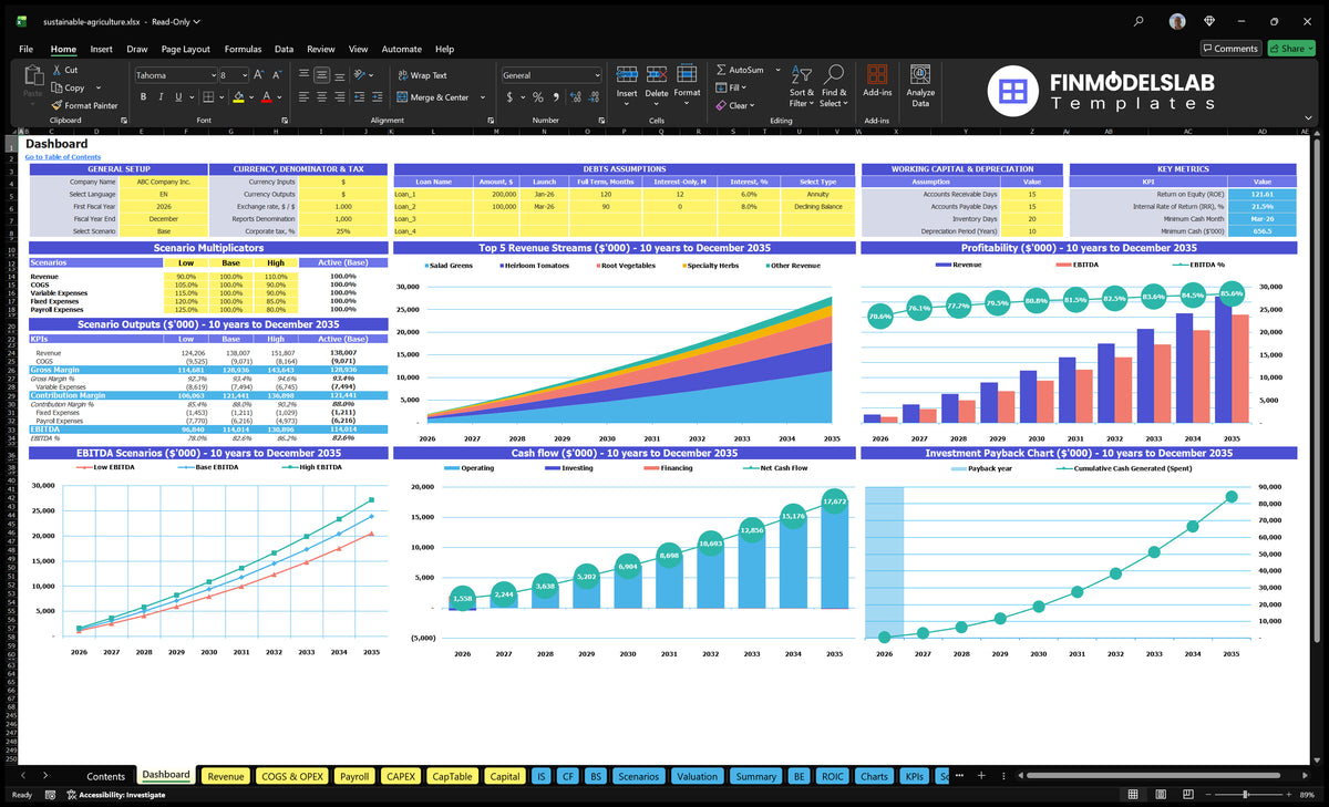 Sustainable agriculture data table showing global inputs, scenario results, revenue mix, profitability, cash flow, EBITDA and return charts