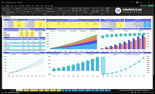 Sustainable Agriculture Financial Model dashboard summarizing key KPIs, runway and cash position with a dynamic dashboard for performance tracking, investor-ready charts and clearer cash-flow visibility