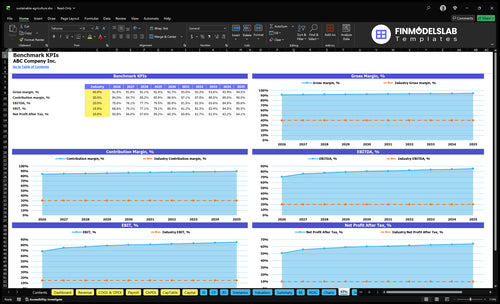 sustainable agriculture financial model kpis financialmodelslab