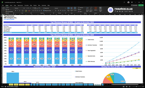 sustainable agriculture financial model top revenue financialmodelslab